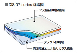３Ｍ™ パナグラフィックス™ 不燃グラフィックス DIS-07 シリーズ （不燃認定品）