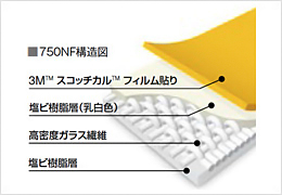３Ｍ™ パナグラフィックス™ フレキシブル サブストレート 750NF （不燃認定品）