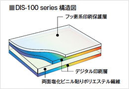 ３Ｍ™ パナグラフィックス™ グラフィックス DIS-100 シリーズ