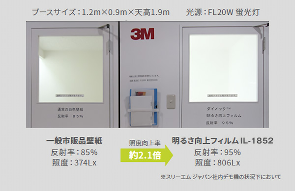 3M™ 明るさ向上フィルム | 取扱製品 | フィルムの企画・デザイン・加工